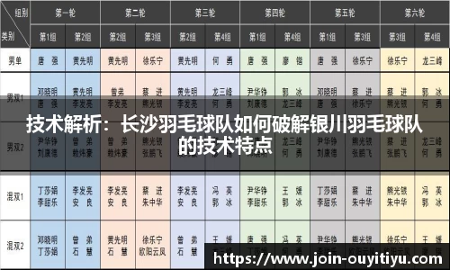 技术解析：长沙羽毛球队如何破解银川羽毛球队的技术特点